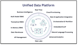 intersystems-data-platform