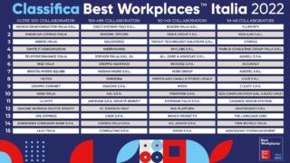 Best Workplace Italia classifica 2022