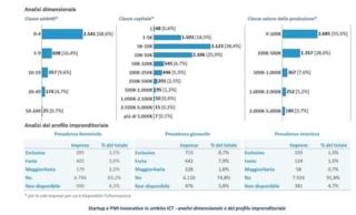 startup PMI innovative Assinform Infocamere startup PMI innovative Assinform Infocamere