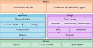 what-is-pytorch-fig4-100925765-large