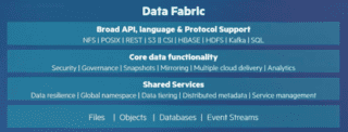 data-fabric-hpe-greenlake data-fabric-hpe-greenlake