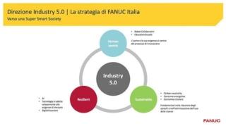 fanuc strategia fanuc strategia