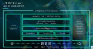 hpe-greelake-infrastruttura hpe-greelake-infrastruttura