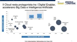 Assinform 2022 v1 grafico 2