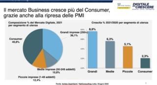 Assinform 2022 v1 grafico 3