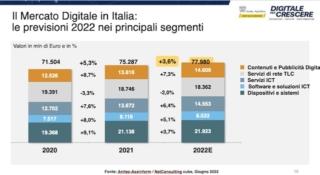 Assinform 2022 v1 grafico 4 cwi