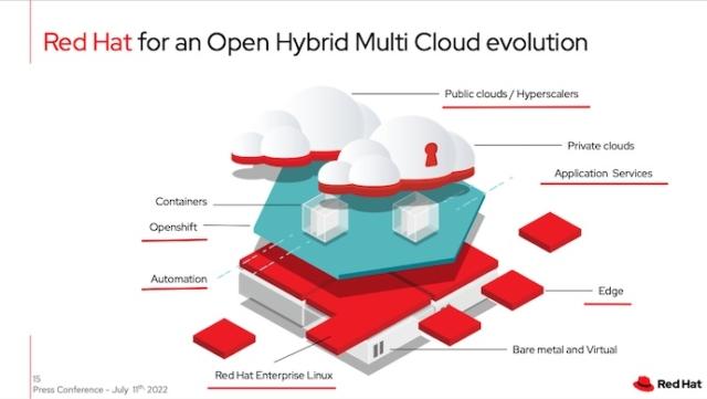 Red Hat strategia conf stampa