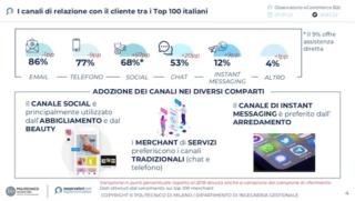 ecommerce b2c 2022 grafico 1 cwi