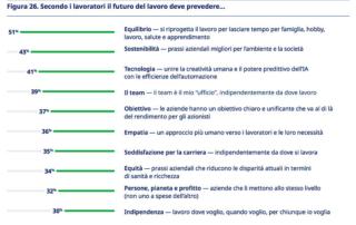 global talent trends lavoratori global talent trends lavoratori