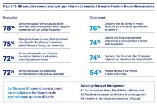 global talent trends preoccupazioni global talent trends preoccupazioni