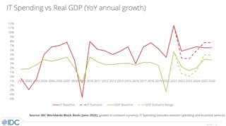 idc black book giugno 2022 inflazione recessione idc black book giugno 2022 inflazione recessione