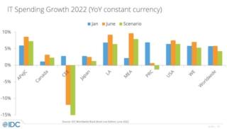 idc black book giugno 2022 inflazione recessione idc black book giugno 2022 inflazione recessione