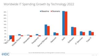 idc black book giugno 2022 inflazione recessione idc black book giugno 2022 inflazione recessione