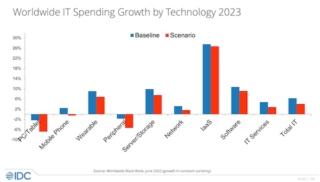 idc black book giugno 2022 inflazione recessione idc black book giugno 2022 inflazione recessione