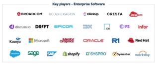 I principali operatori del software enterprise secondo Hampleton Partners