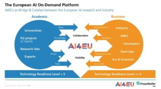 ai on demand ai on demand