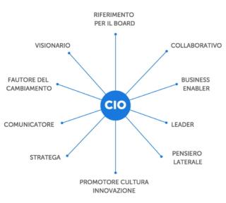 cionet workaday cionet workaday