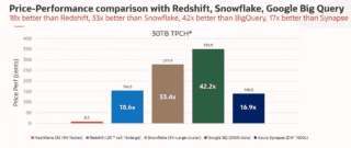 confronto-prezzo-prestazioni-oracle-mysql-heatwave-redshift-snowflake-synapse confronto-prezzo-prestazioni-oracle-mysql-heatwave-redshift-snowflake-synapse
