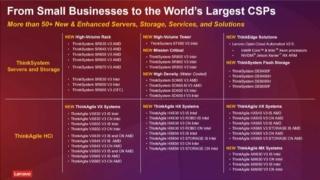 nuovi server lenovo thinksystem 2022