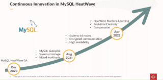 oracle-mysql-heatwave-roadmap oracle-mysql-heatwave-roadmap
