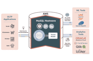 Il database tuttofare Oracle MySQL HeatWave sbarca su AWS e domina i benchmark