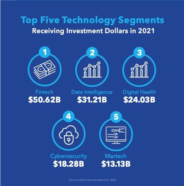 top 5 investimenti comparti IT