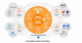 Cloudera data platform