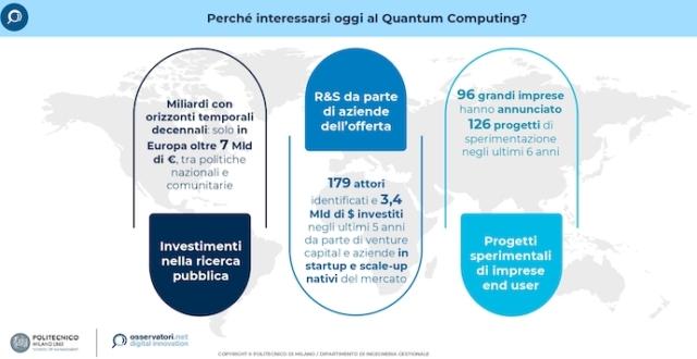 Oss quantum grafico 1 chw