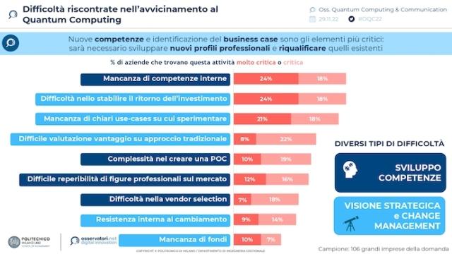 Oss quantum grafico 2 chw