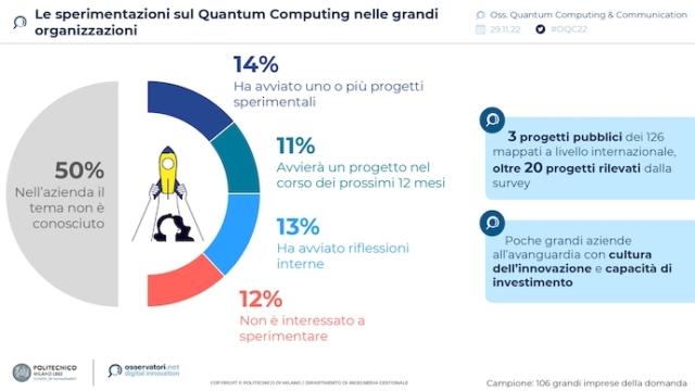 oss quantum grafico 3 chw