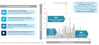 software gestionali polimi assosoftware 2022 g3 chw software gestionali polimi assosoftware 2022 g3 chw
