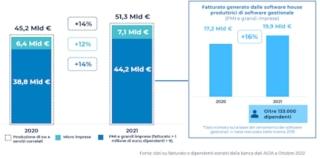 software gestionali polimi assosostware 2022 g1 software gestionali polimi assosostware 2022 g1