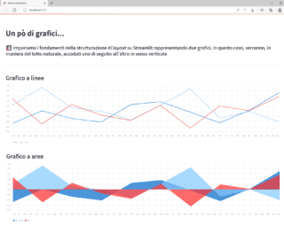Streamlit: creare interfacce grafiche interattive per app Python