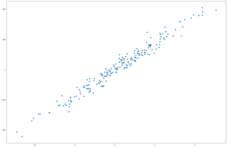 202206-GenerareDataset_img02