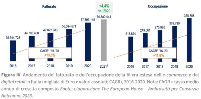 e.commerce netcomm ambrosetti grafico 2 cwi e.commerce netcomm ambrosetti grafico 2 cwi