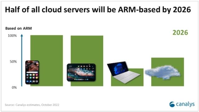 Canalys previsioni 2023 grafico 2