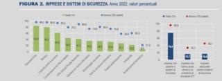 Istat imprese e ict 2022 figura 2 cwi Istat imprese e ict 2022 figura 2 cwi