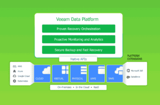 Nuova Veeam Data Platform: la parola d’ordine è business continuity