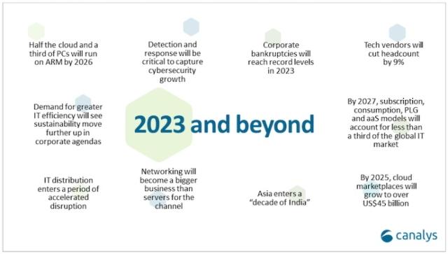 canalys previsioni 2023 grafico 1