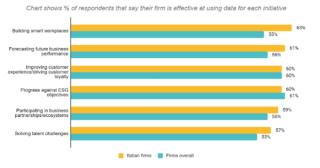 lenovo data for humanity