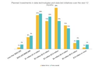 lenovo data for humanity investimenti