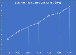 A17-preview-3DM-wildlife