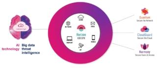 checkpoinmt checkpoinmt