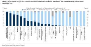 lavori-sostituiti-da-ia
