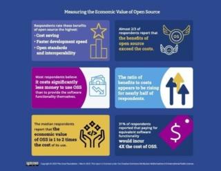 open source open source