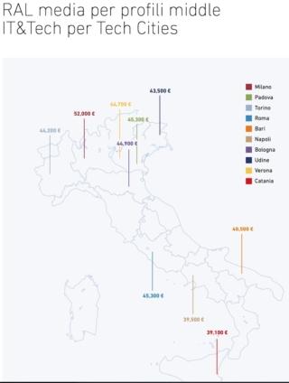 Fonte: Tech Cities, Experis. Aprile 2023 Fonte: Tech Cities, Experis. Aprile 2023