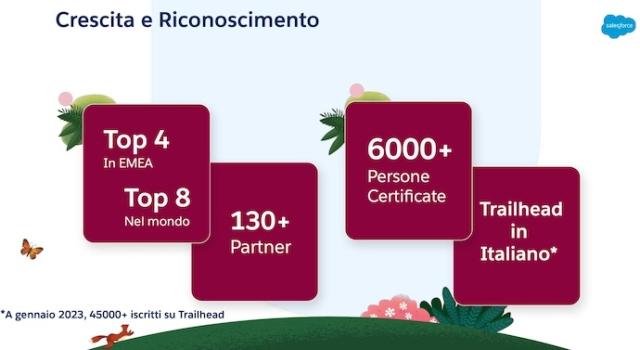 Salesforce Italia 2023 slide 1