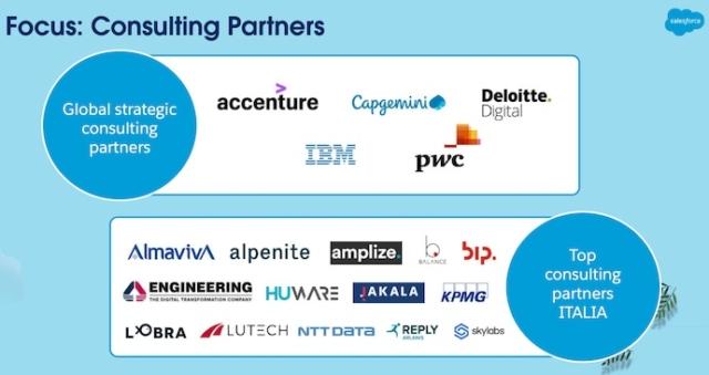 Salesforce Italia 2023 slide 2