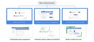 blog-visual-19618-_-browser-_-cbe-security.max-1600x1600-100940085-orig blog-visual-19618-_-browser-_-cbe-security.max-1600x1600-100940085-orig