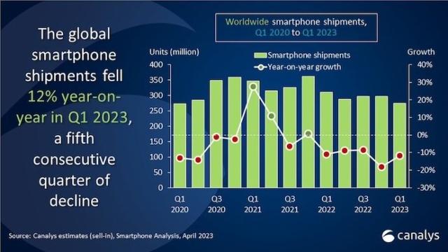 canalys smartphone q123-1